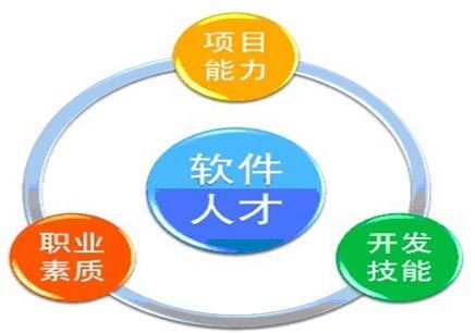 廣州海珠區(qū)聯(lián)展培訓 掌握軟件開發(fā)技能的夜班課程