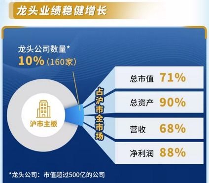滬市主板成績(jī)單亮眼 38.19萬億元營(yíng)收，九成公司實(shí)現(xiàn)盈利，業(yè)績(jī)說明會(huì)成為標(biāo)配